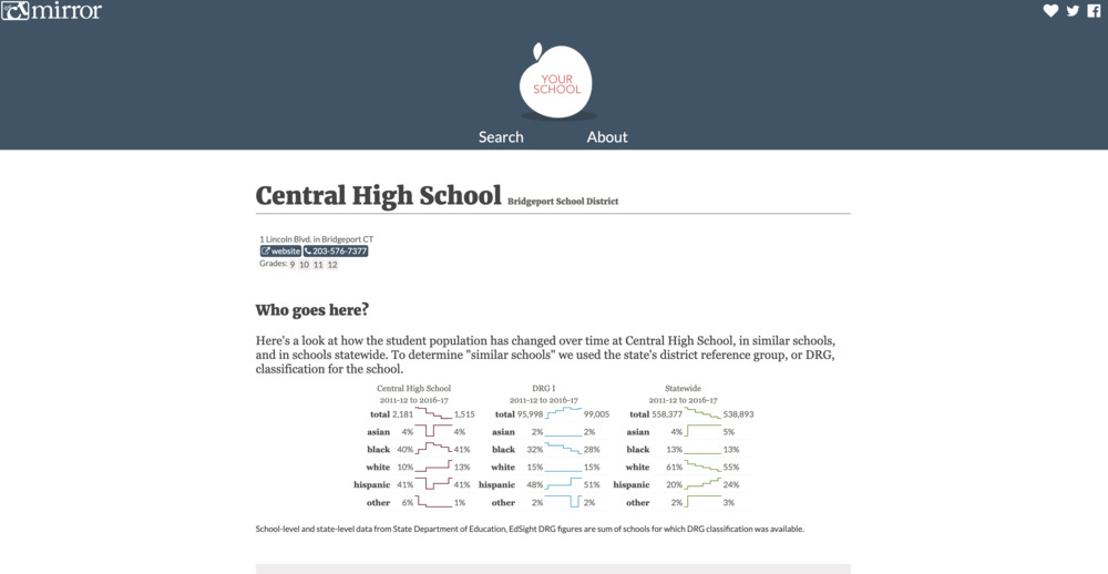 A screenshot of the Your School
page for Central High School in Bridgeport, Conn.